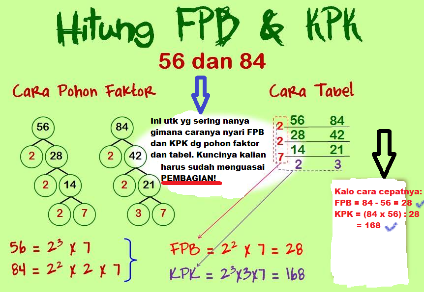 Fpb Dan Kpk Matikkelas6